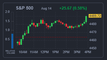 S&P500지수