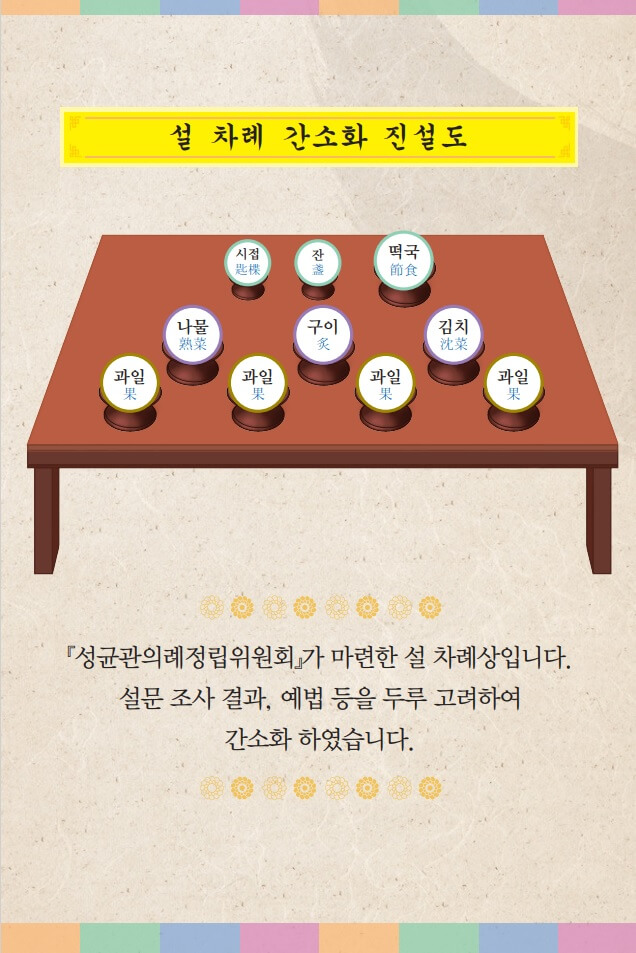 설 차례 간소화 진설도