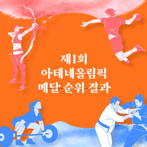 제1회 아테네올림픽 메달 순위 결과/제1회 중간올림픽