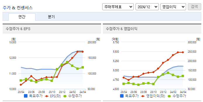 CJ대한통운_컨센서스