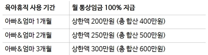 2022년-개편되는-육아휴직-내용