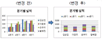 문제5