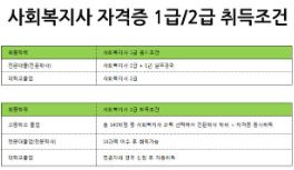 사회복지사 자격증 취득방법