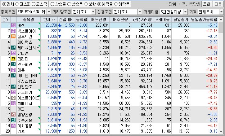 시간외 단일가 특징주