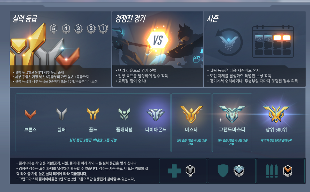 오버워치2 소개 경쟁전 티어 오버워치2 소개 경쟁전 티어