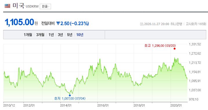  국내주식 세금 총정리