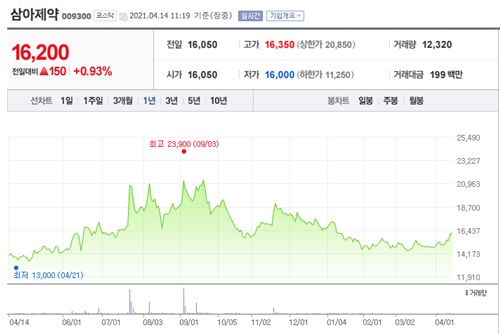 아스트라제네카 관련주 이미지 입니다.