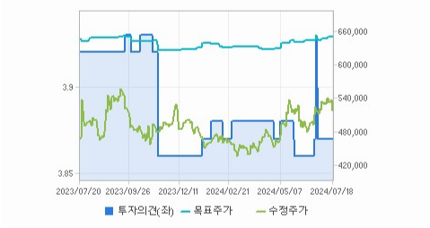고려아연 주가와 미국 경제에 대한 연계성 - undefined - 모든 영역 고려아연 주가와 미국 경제에 대한 연계성 - undefined - 모든 영역