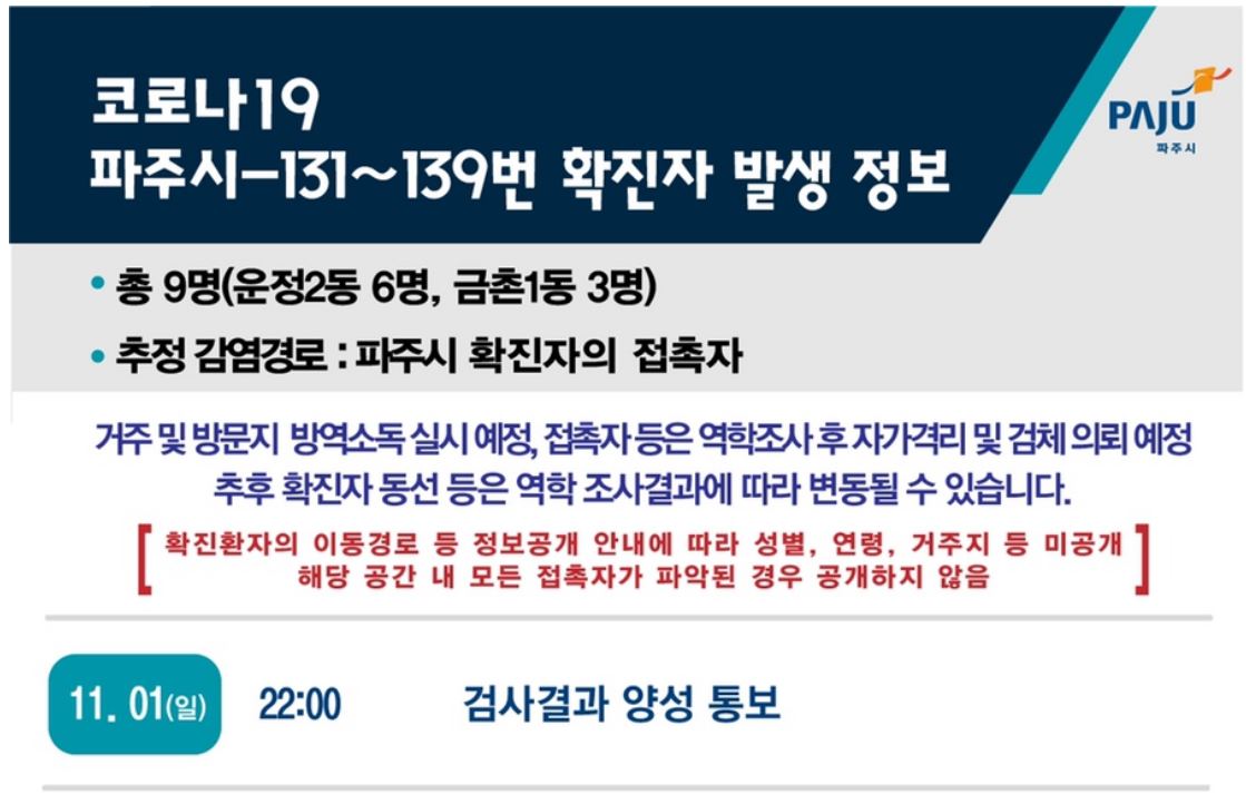  파주시 131번 -139번 코로나19 확진자 발생 동선은? 한가람초등학교 금향초 등교 중지