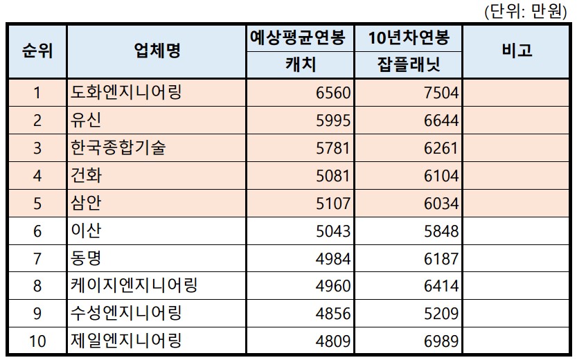 원토목설계사무소 이미지