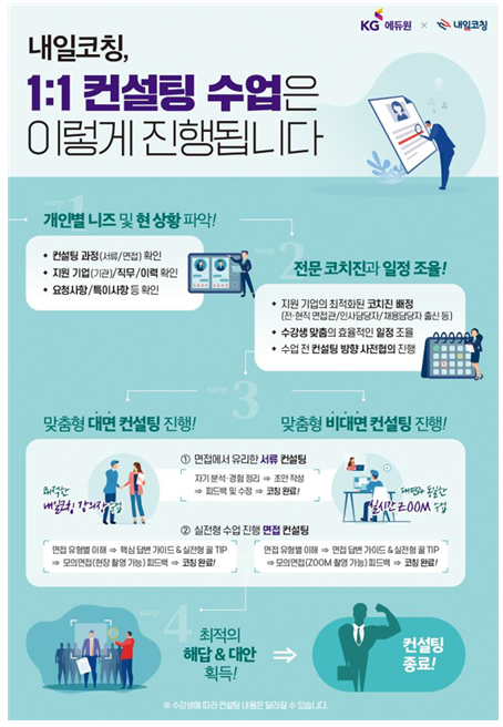 한국에너지기술연구원 면접아카데미 - 여기서 하자! 6