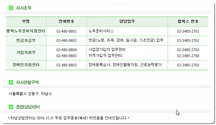 전화번호와 팩스번호