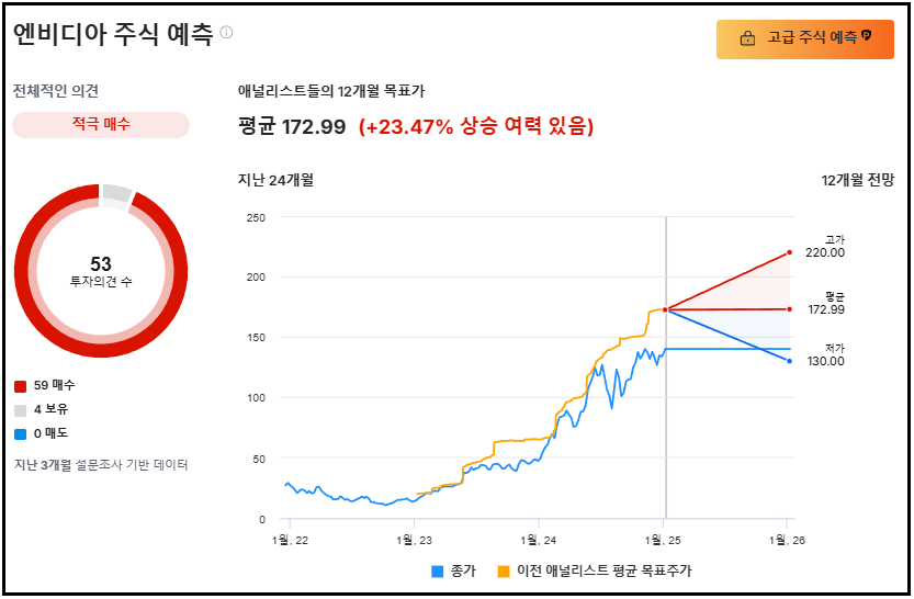 엔비디아, AI반도체, GPU, 블랙웰, 자율주행, 데이터센터, 기업분석, 주식투자, 테크주, 젠슨황, CUDA, 성장주