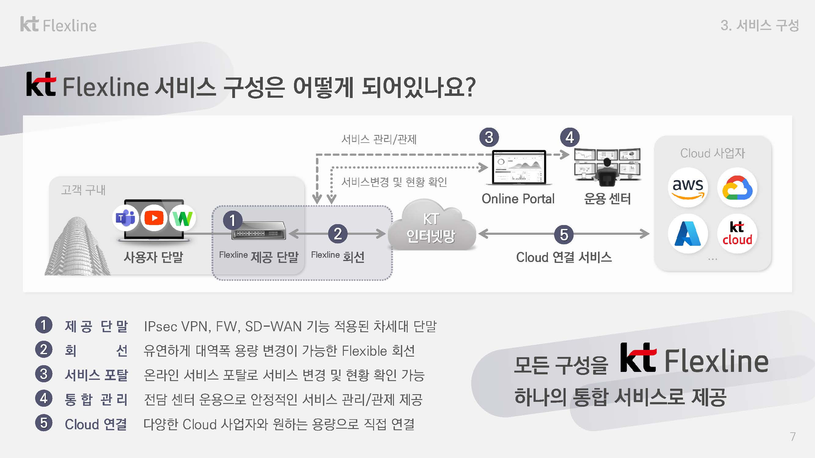 KT Flexline 소개자료
