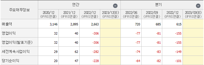 동아지질