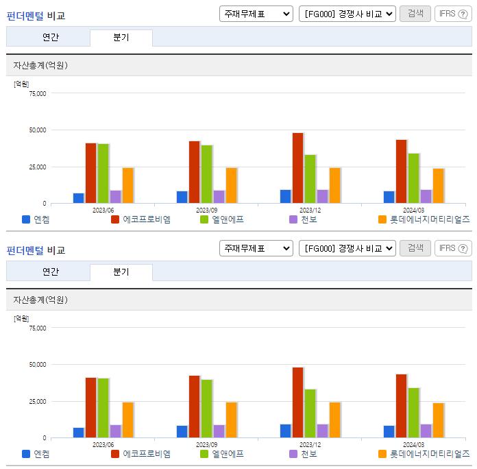 엔켐_업종분석