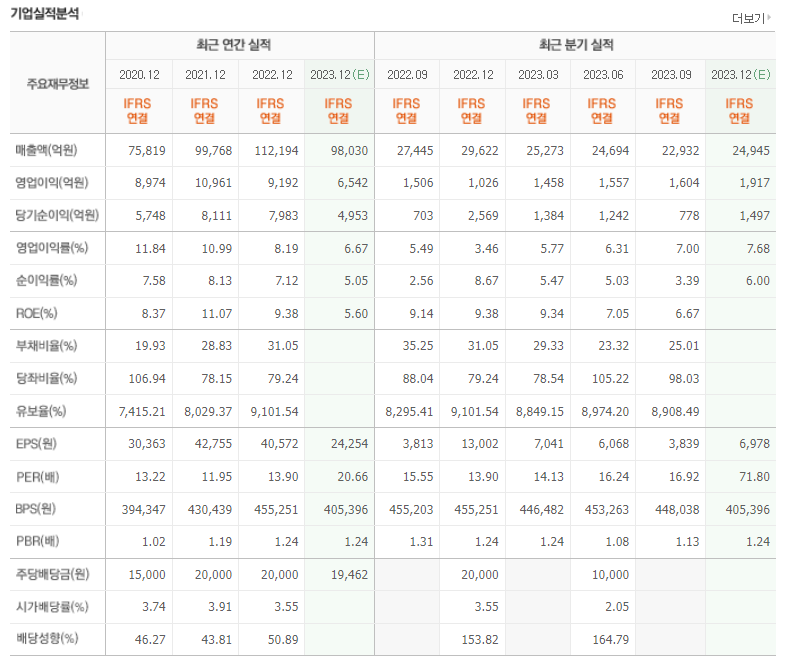 금 관련주 TOP 3