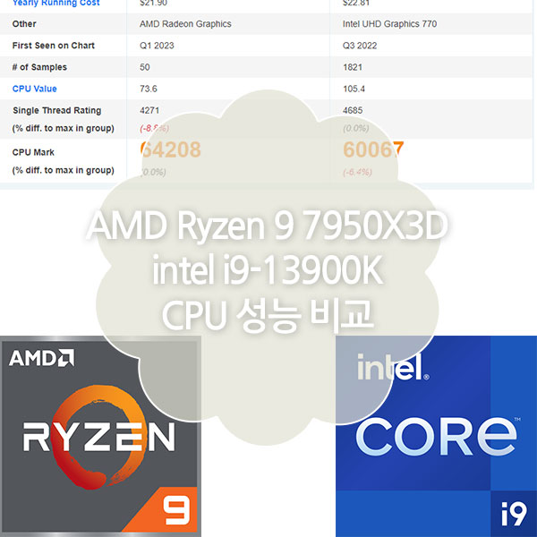 Ryzen 9 7950X3D VS i9-13900K CPU 성능비교