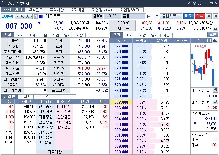 에코프로 주가