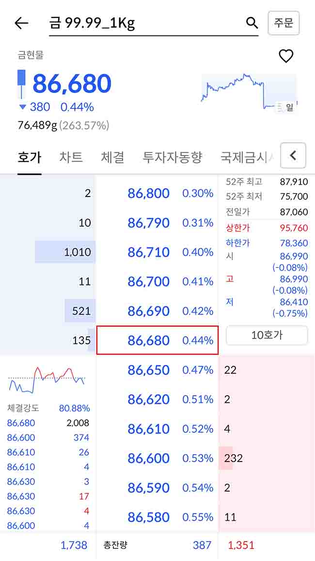 금-시세-조회-한국투자증권