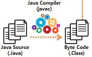 JVM이란 무엇이며 Java 코드를 실행하는 방법 1
