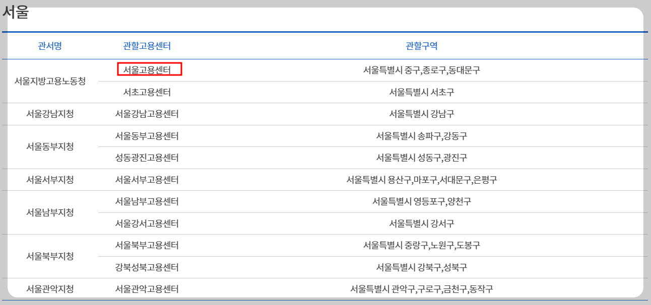 지방고용노동청위치찾기