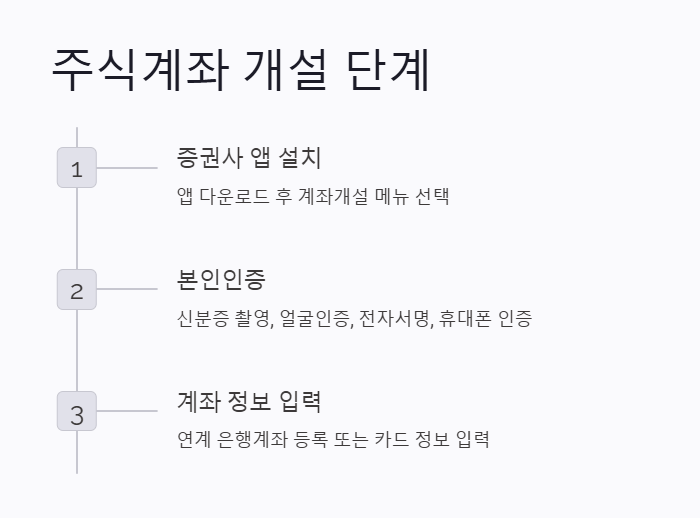 상세 가이드 2