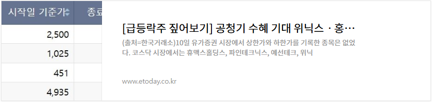 위닉스 주가 LA산불 공기청정기 관련주