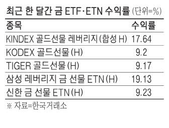 금 ETF 참고이미지_한국거래소
