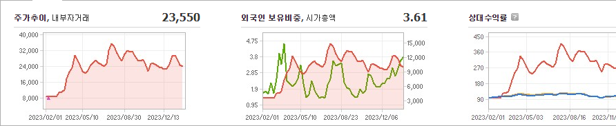 포스코엠텍 주가 전망 분석해보자 - 포스코엠텍 주가 - 모든 영역 포스코엠텍 주가 전망 분석해보자 - 포스코엠텍 주가 - 모든 영역