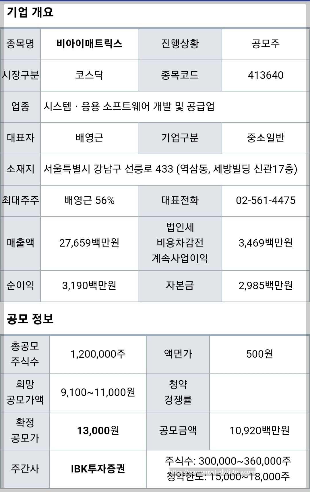 비아이매트릭스 기업개요