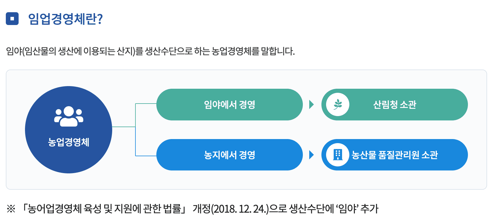 임업직불금 신청방법 기간 서류 확인 지급일