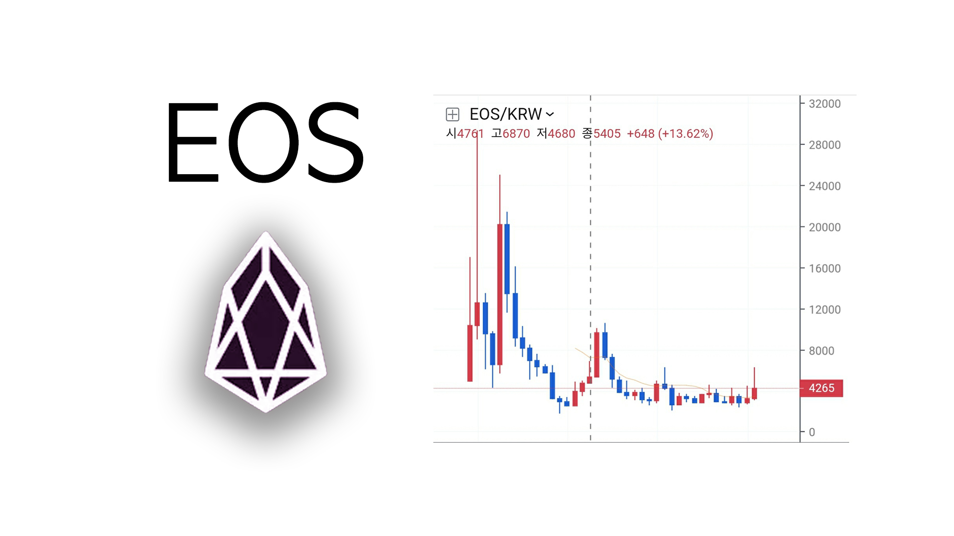  이오스코인(EOS) 2021년 전망