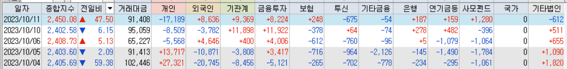 최근투자자별 매매동향