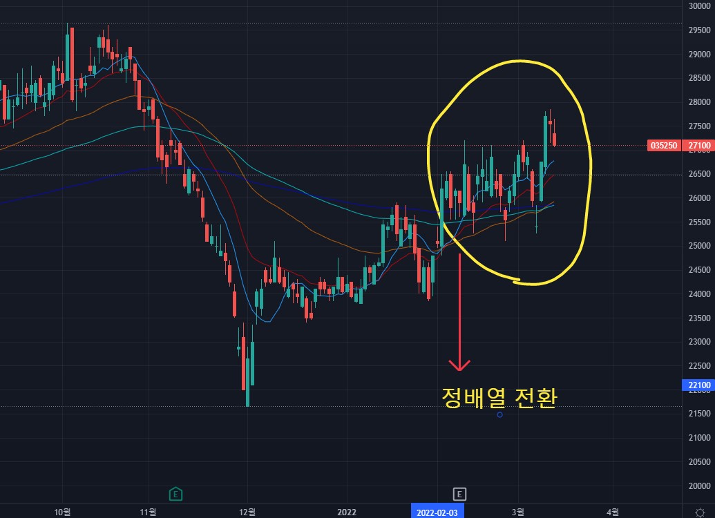  강원랜드(035250) 주가 전망 및 분석, 코로나 회복 주식 추천