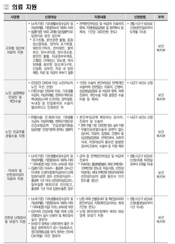 차상위계층 혜택