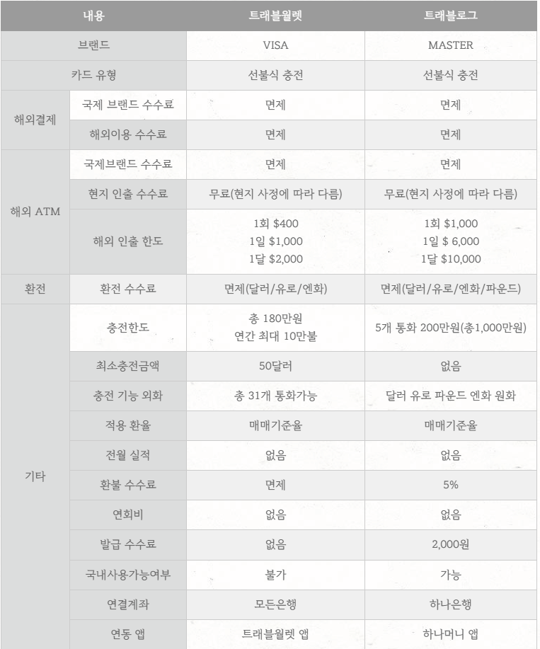 THIS-IS-혜택비교