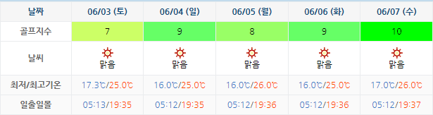 5월31일 드비치CC 날씨