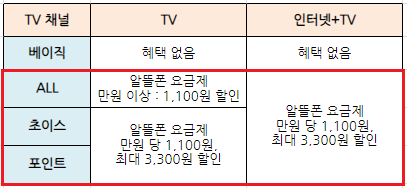 알뜰폰-인터넷결합상품-추천-통신사