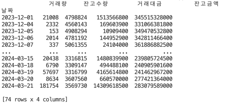  python 파이썬으로 주식/주가 정보, 공매도 정보 가져오기 : pykrx (한국거래소 정보 데이터 시스템 스크래핑)