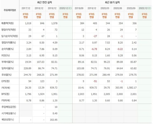 수산중공업 실적