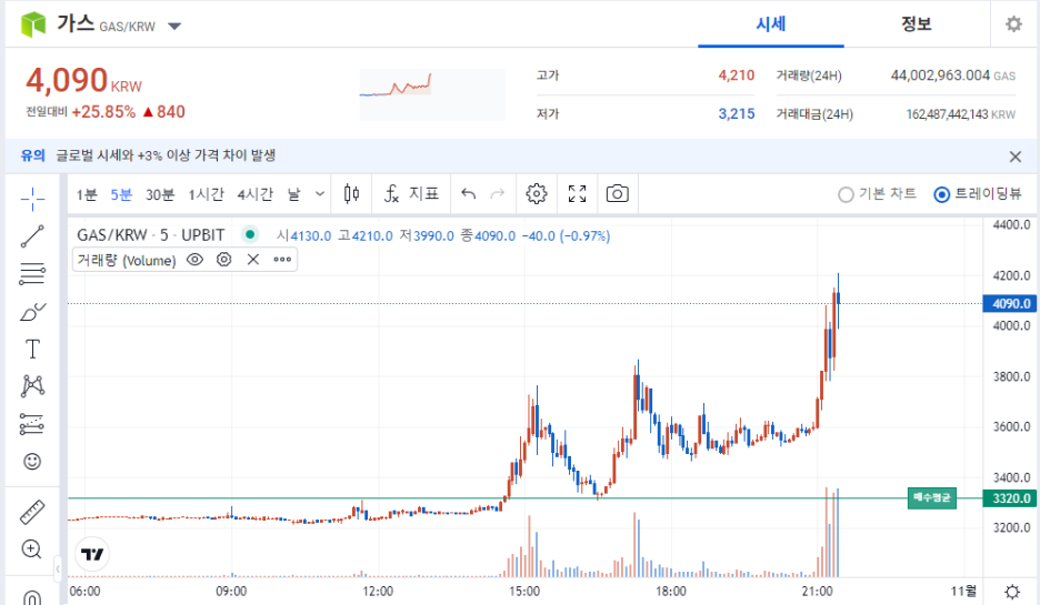 퓨엘 이미지