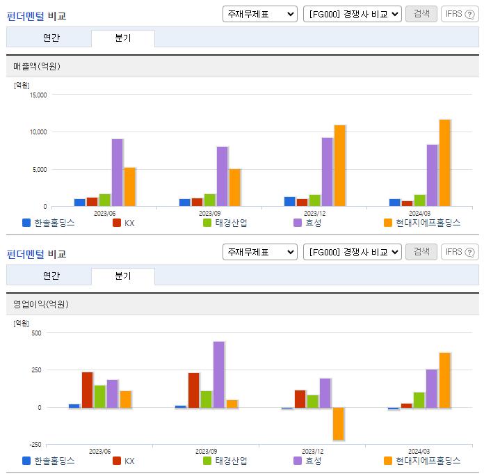 한솔홀딩스_업종분석