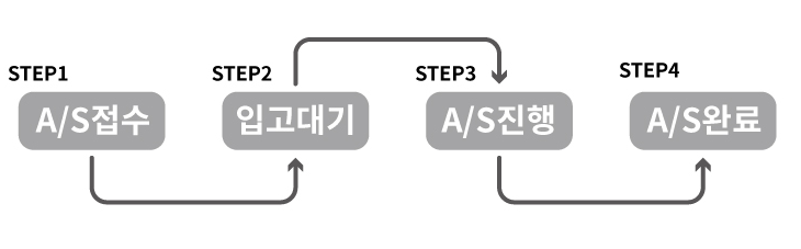 노스피크 A/S 절차