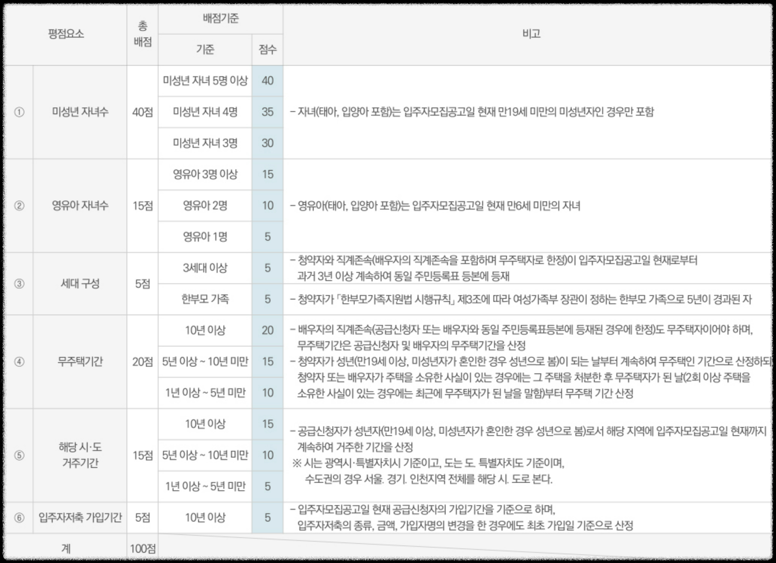 경기도 김포시 고촌읍 10월 분양 11월 분양 &#39;고촌 센트럴자이&#39; 일반분양 청약 정보 (일정&#44; 분양가&#44; 입지분석).