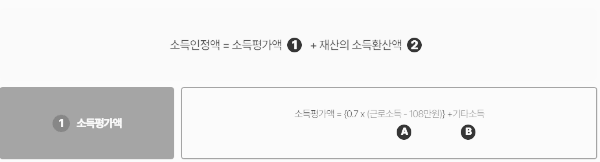 기본퇴직금 인정금액 산정방법