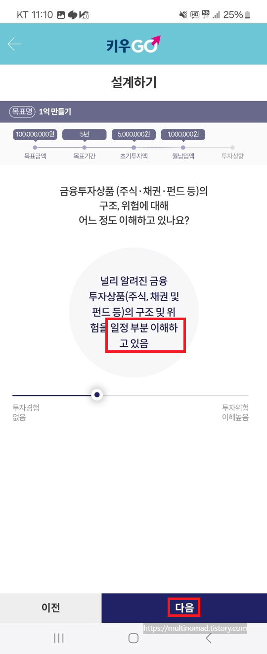 금융투자상품 이해도