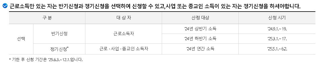 자녀장려금 신청 예시
