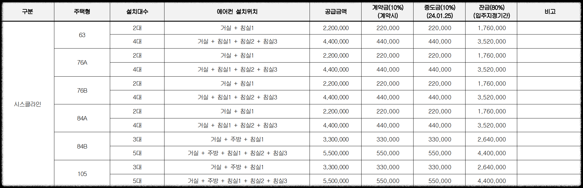 경기도 김포시 고촌읍 10월 분양 11월 분양 &#39;고촌 센트럴자이&#39; 일반분양 청약 정보 (일정&#44; 분양가&#44; 입지분석).