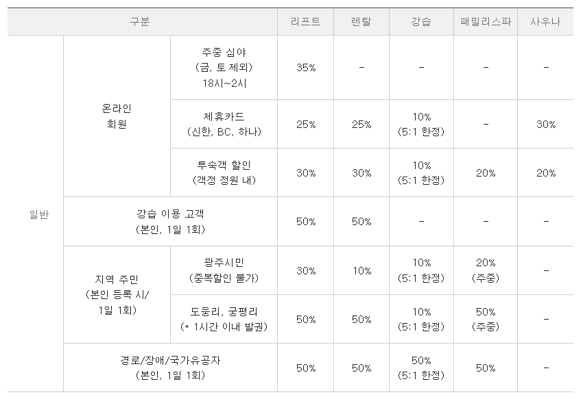 곤지암 리조트 스키장 할인정보